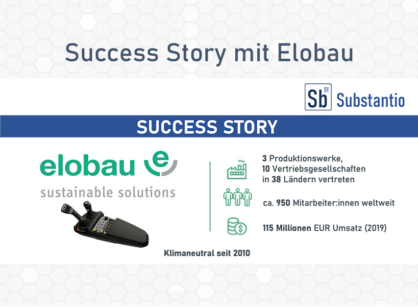 Success Story Elobau