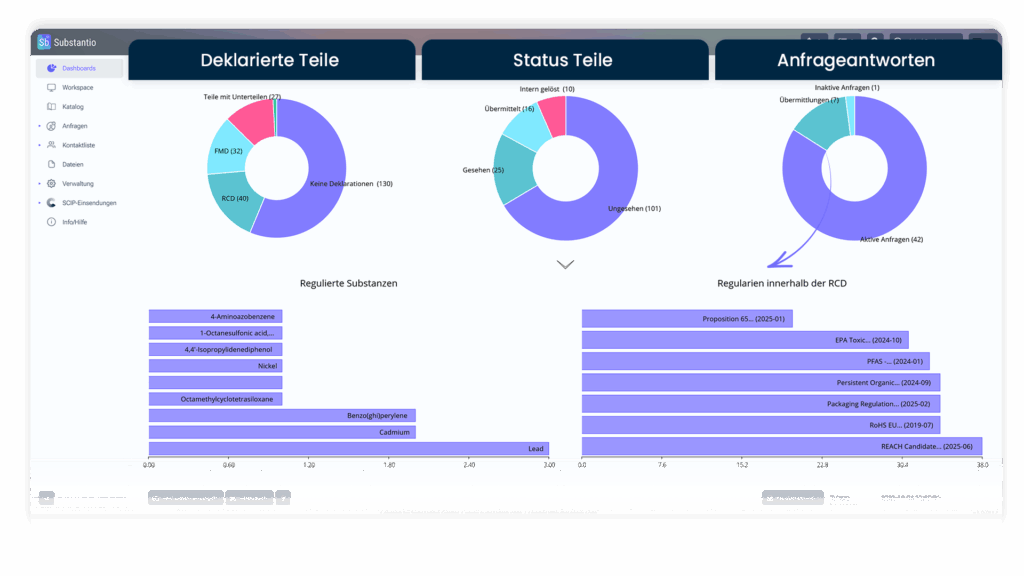 Screenshot Substantio Software Dashboard