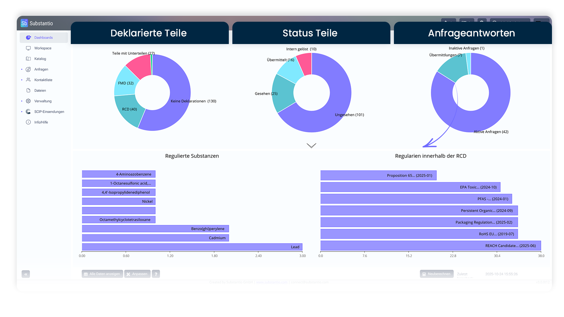 Screenshot Substantio Software Dashboard