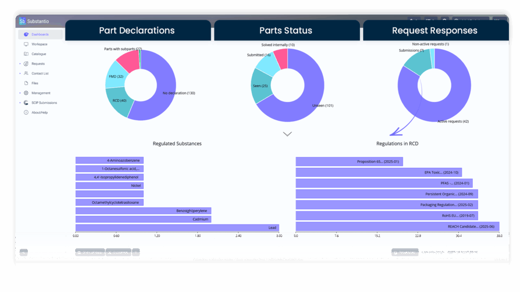 Software Substantio Screenshot Dashboard