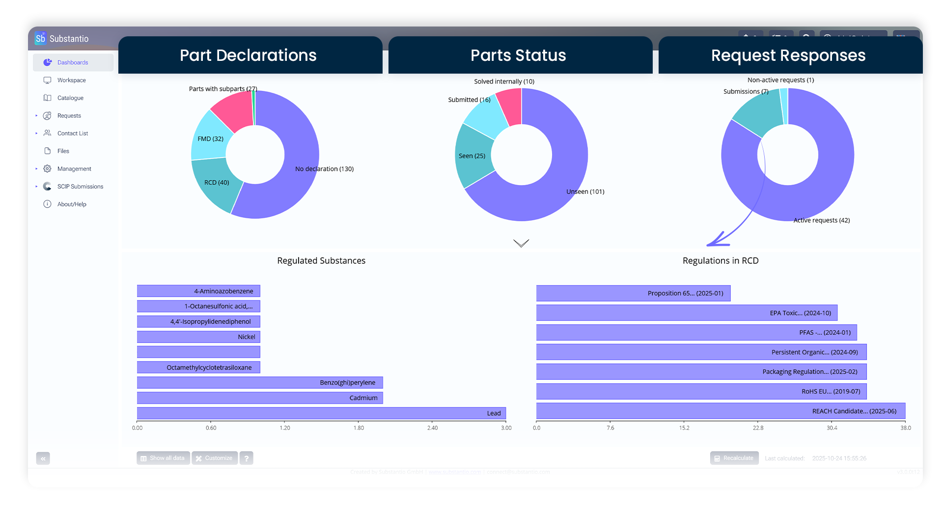 Software Substantio Screenshot Dashboard