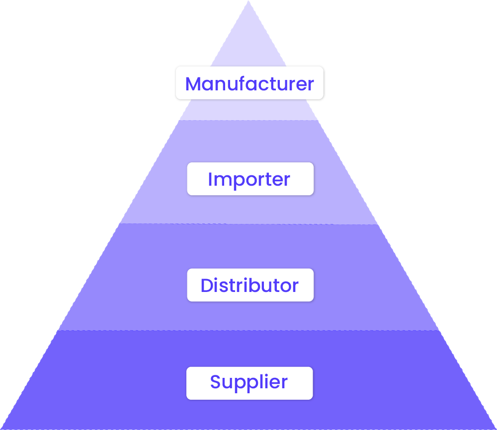 PPWR – EU Packaging Regulation: What Manufacturers Need to Know Now ...